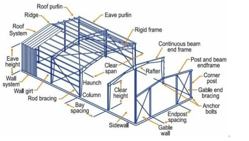 Edifício de estrutura de estrutura de aço pré -fabricada pesada 