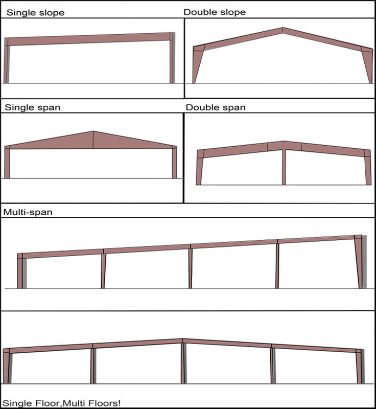 Estrutura de aço Material de cimento Sandwich Painel Fabricante